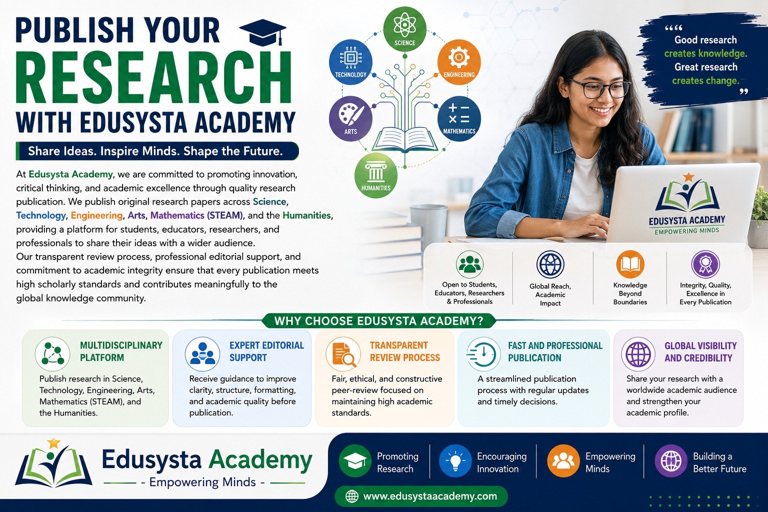 Publish your research with Edusysta Academy